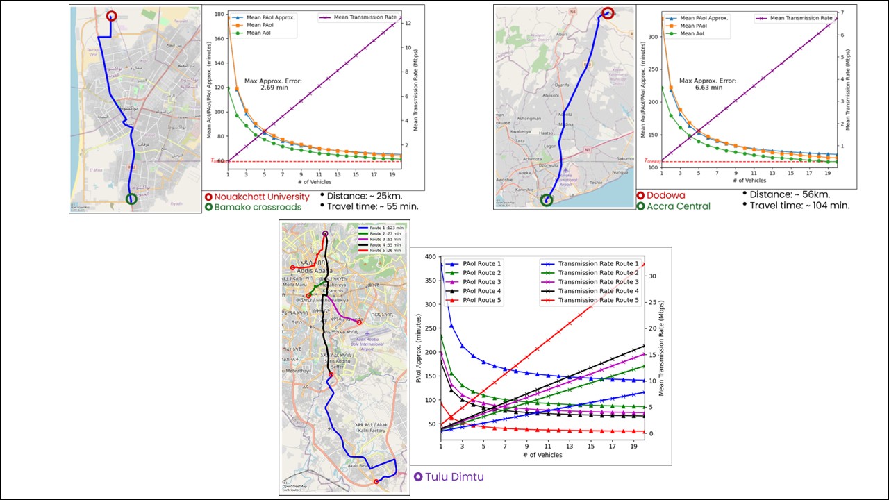 DTN public transport results