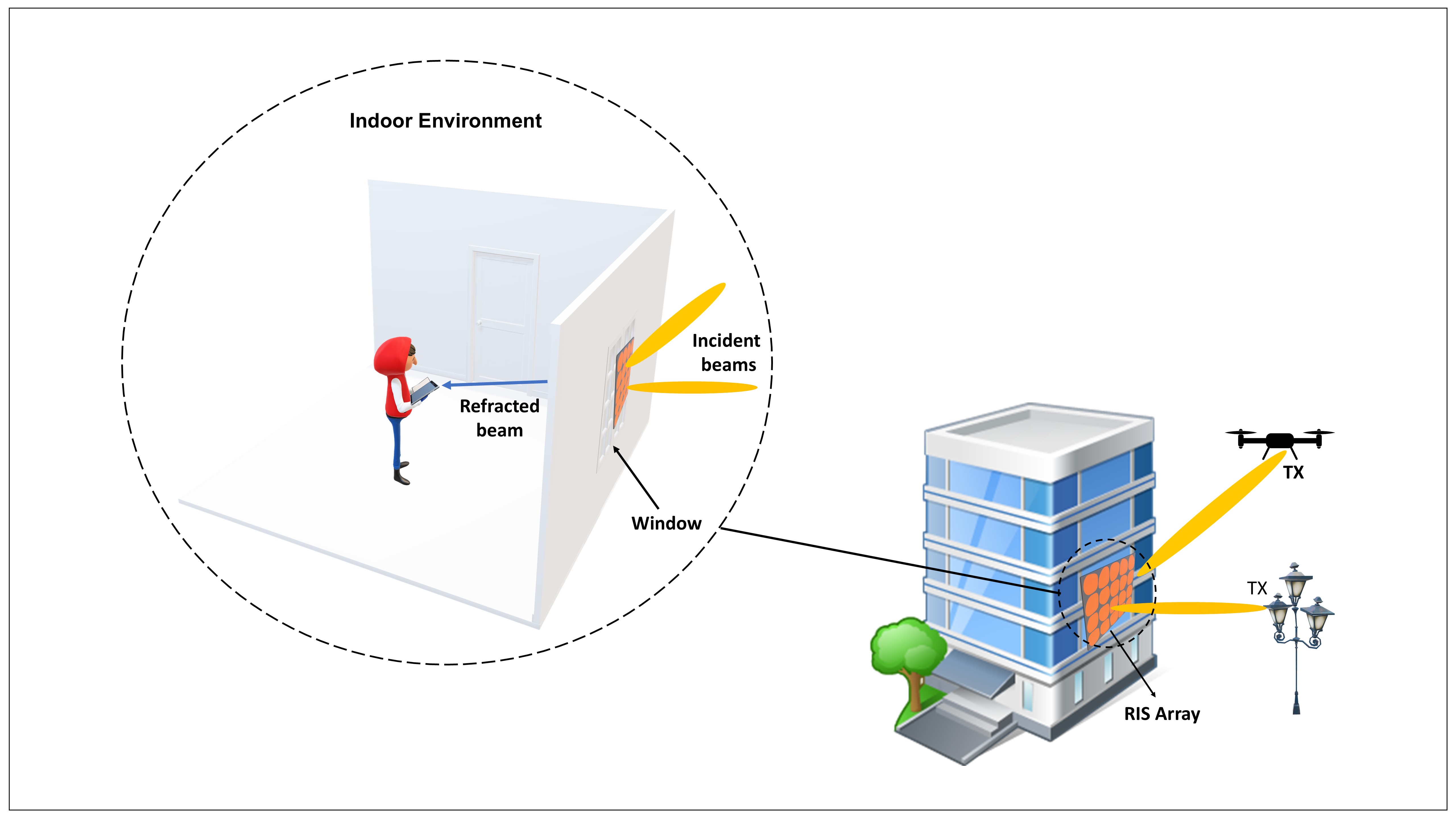 RIS-Assisted Outdoor VLC project image