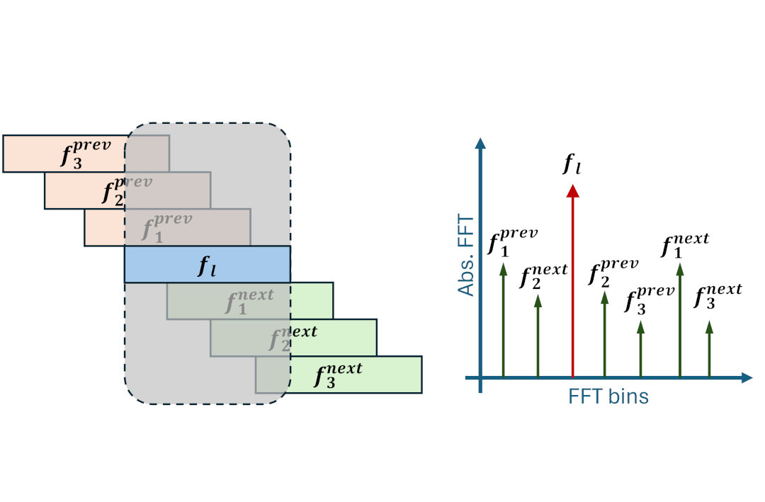 Time-synchronized LoRa mesh testbed
